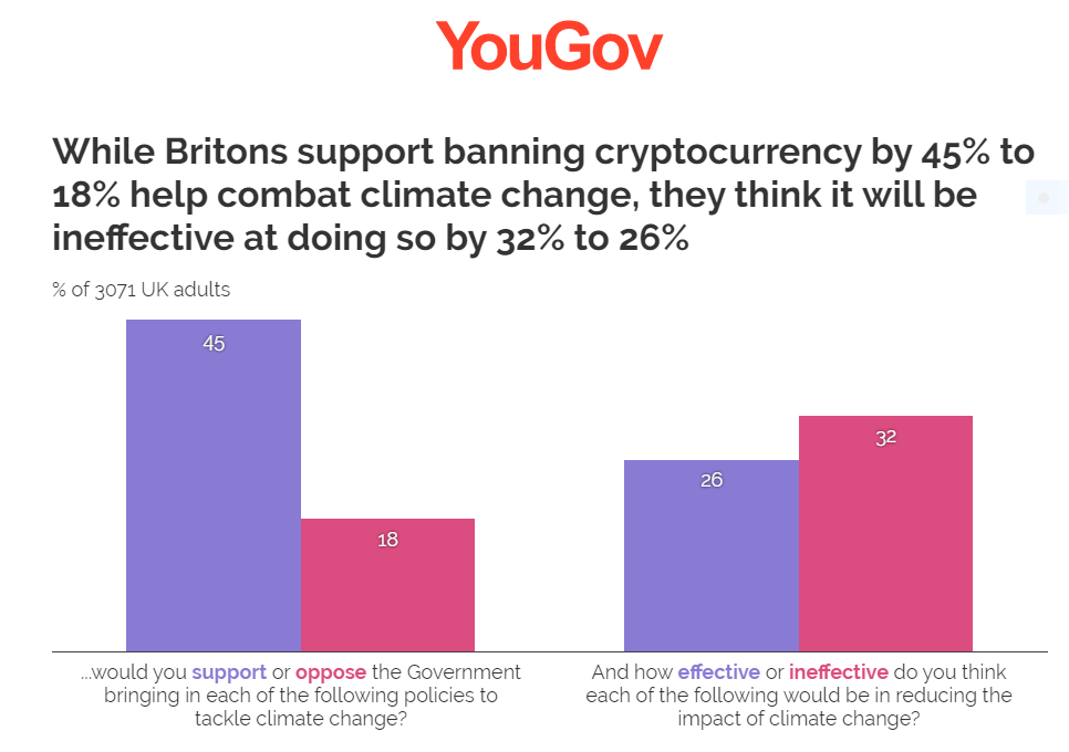 Britons cryptocurrency