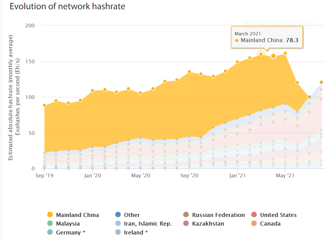 crypto hash rate