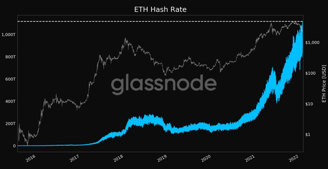 Ethereum’s Hash Rate Hits All-Time High