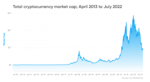 cryptocurrences market cap